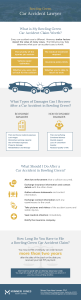 Bowling Green Car Accident Infographic